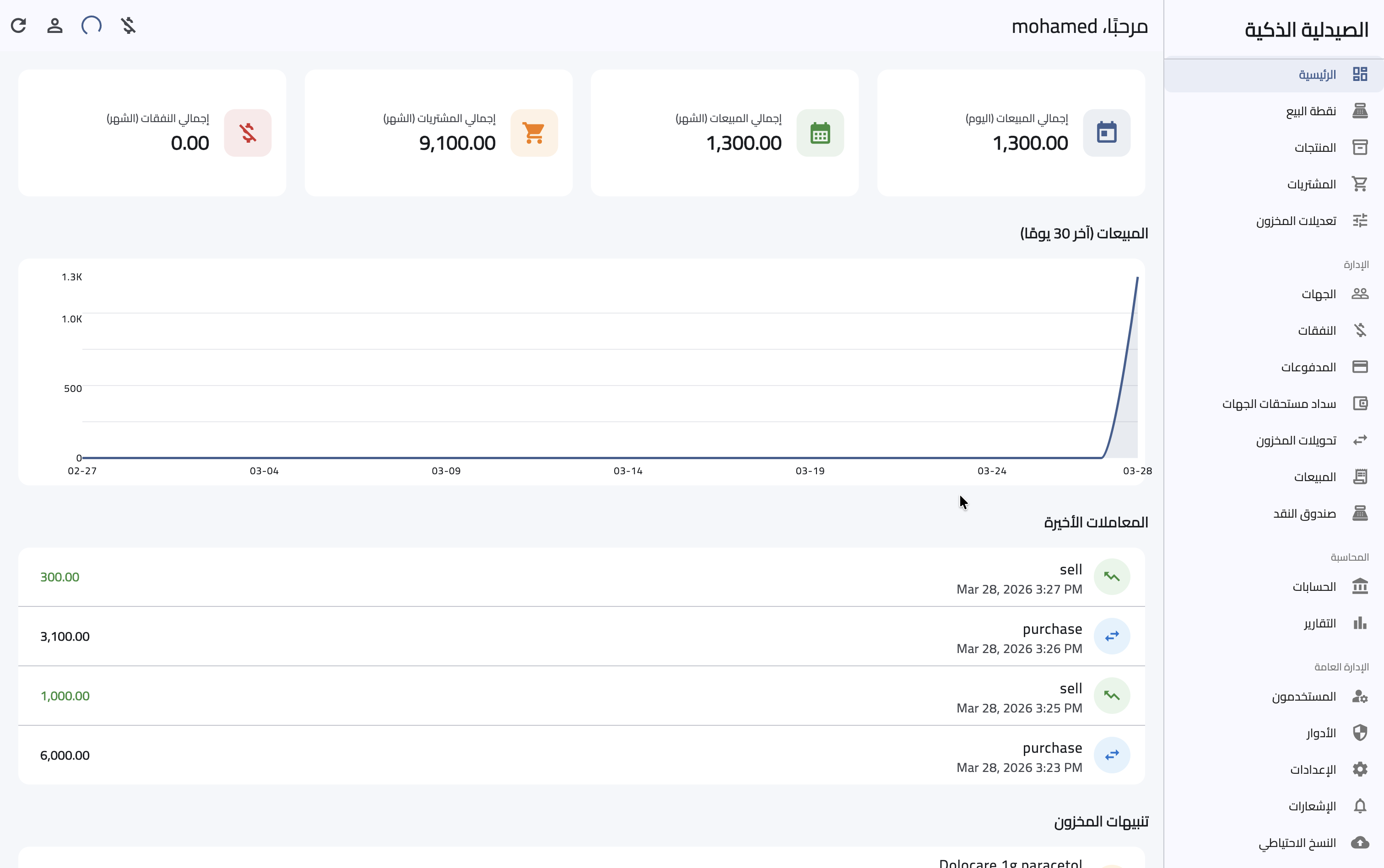 لقطة شاشة لوحة تحكم سمارت فارمسي: ملخص المبيعات والمشتريات والمصروفات، مخطط آخر ٣٠ يوماً، المعاملات الأخيرة، وتنبيهات المخزون